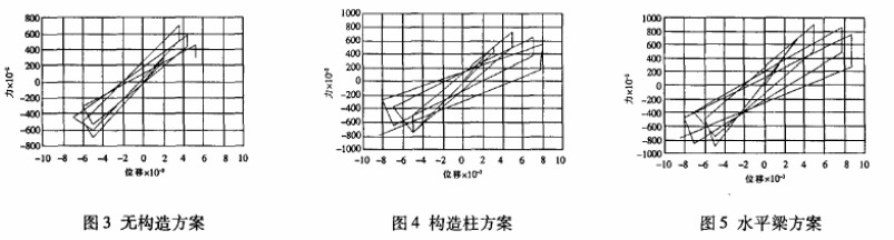 河北省邢台市威县的房屋改框架墙体开洞(图3)