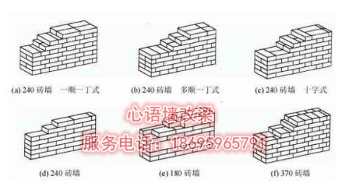 江西景德镇墙改梁施工中的“满丁满条”砌砖法介绍(图1)