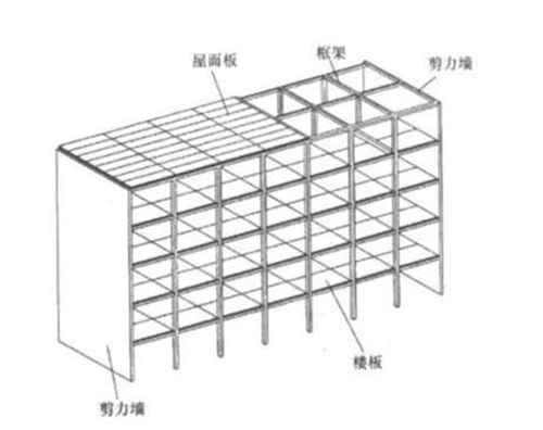 剪力墙可以改梁吗