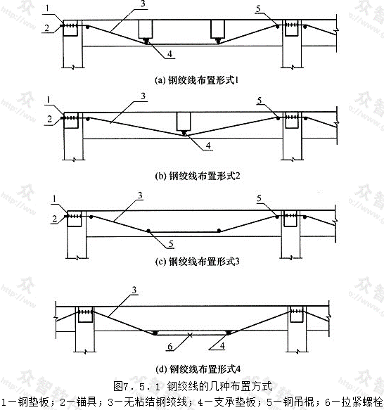 其它加固法(图1)