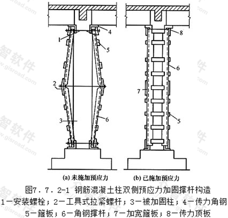 其它加固法(图2)