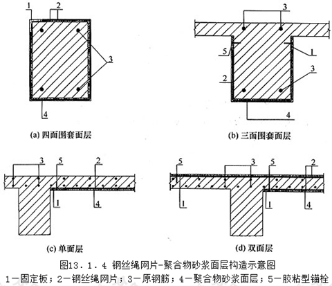 其它加固法(图3)