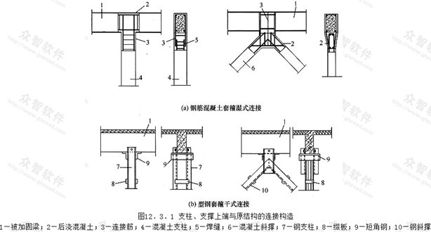 其它加固法(图4)